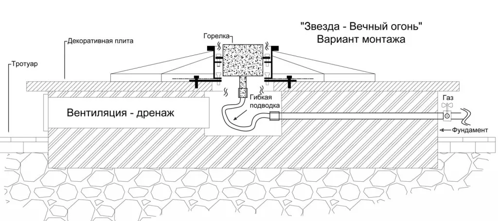 Вечный огонь в Щёлково схема - звезда с газовой ветроустойчивой горелкой монтаж